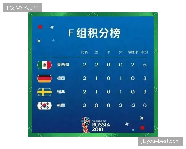世界杯F组晋级路线图预测